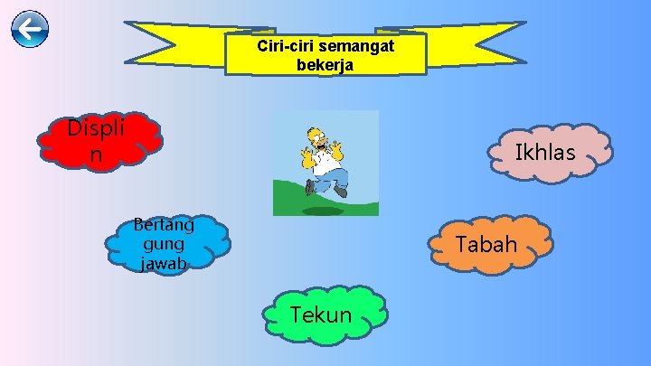 Ciri-ciri semangat bekerja Displi n Ikhlas Bertang gung jawab Tabah Tekun 