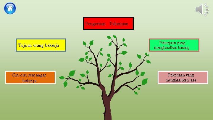 Pengertian Pekerjaan Tujuan orang bekerja Ciri-ciri semangat bekerja Pekerjaan yang menghasilkan barang Pekerjaan yang