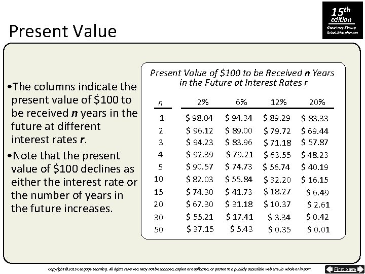 15 th edition Present Value • The columns indicate the present value of $100