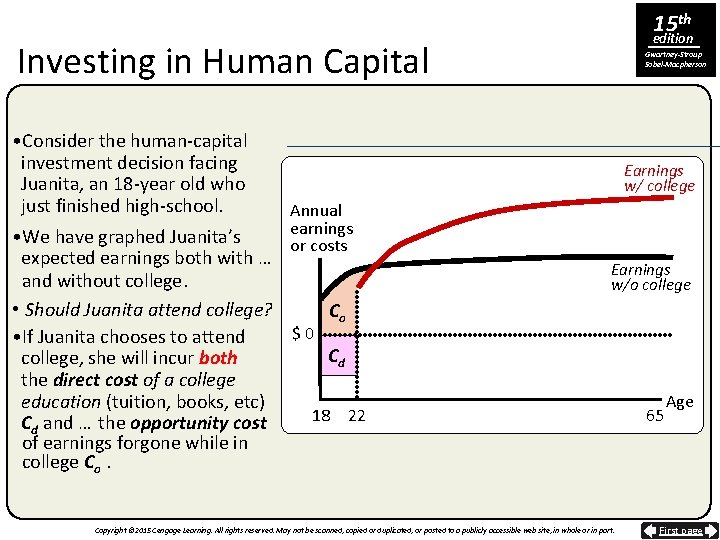 15 th edition Investing in Human Capital • Consider the human-capital investment decision facing