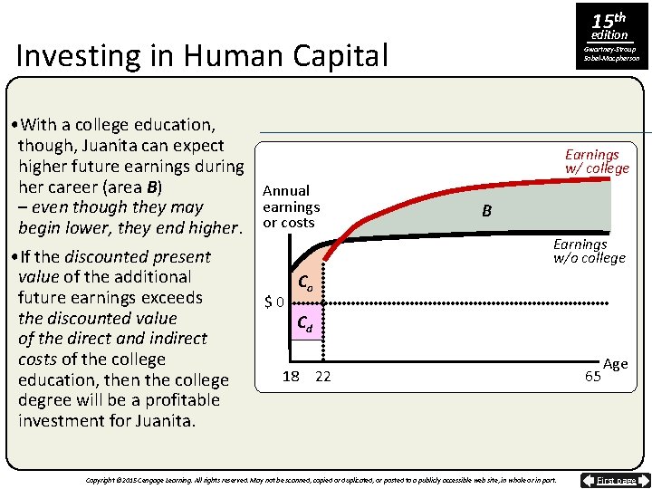 15 th edition Investing in Human Capital • With a college education, though, Juanita