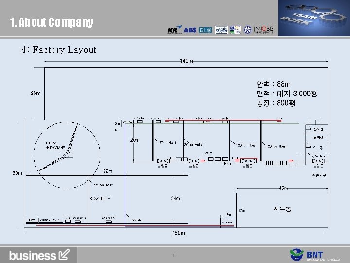 1. About Company 4) Factory Layout 5 