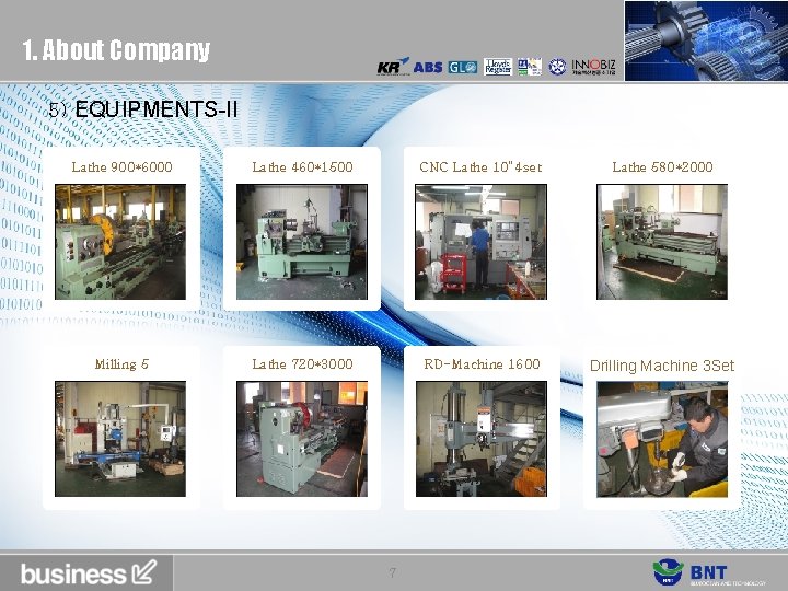 1. About Company 5) EQUIPMENTS-II Lathe 900*6000 Lathe 460*1500 CNC Lathe 10” 4 set