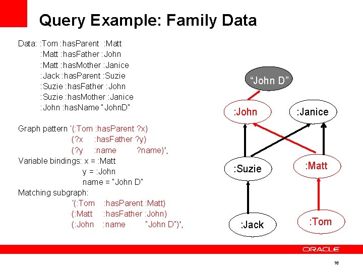 Query Example: Family Data: : Tom : has. Parent : Matt : has. Father