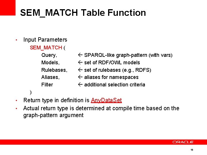SEM_MATCH Table Function • Input Parameters SEM_MATCH ( Query, Models, Rulebases, Aliases, Filter )