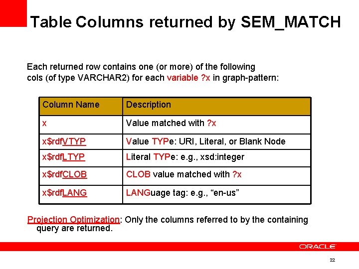 Table Columns returned by SEM_MATCH Each returned row contains one (or more) of the
