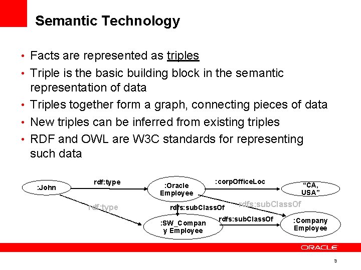 Semantic Technology • Facts are represented as triples • Triple is the basic building