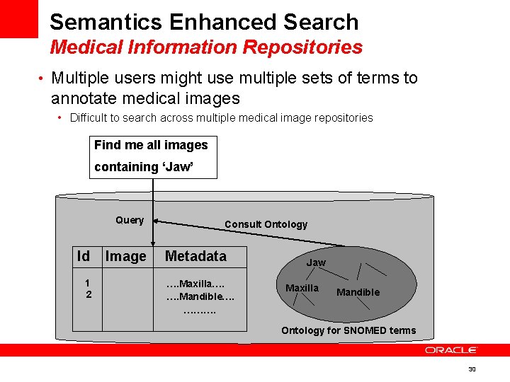 Semantics Enhanced Search Medical Information Repositories • Multiple users might use multiple sets of