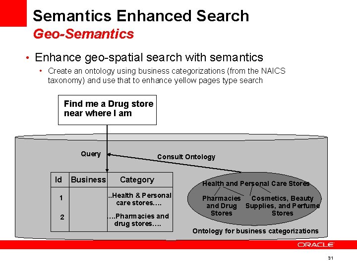 Semantics Enhanced Search Geo-Semantics • Enhance geo-spatial search with semantics • Create an ontology