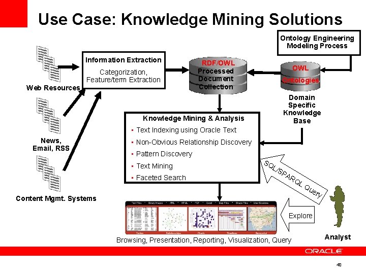 Use Case: Knowledge Mining Solutions Ontology Engineering Modeling Process Information Extraction Categorization, Feature/term Extraction