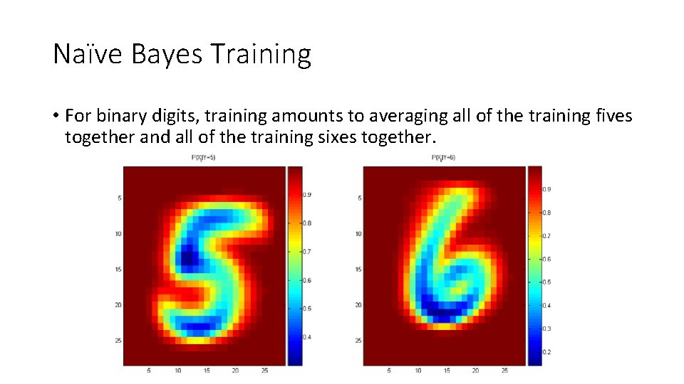 Naïve Bayes Training • For binary digits, training amounts to averaging all of the