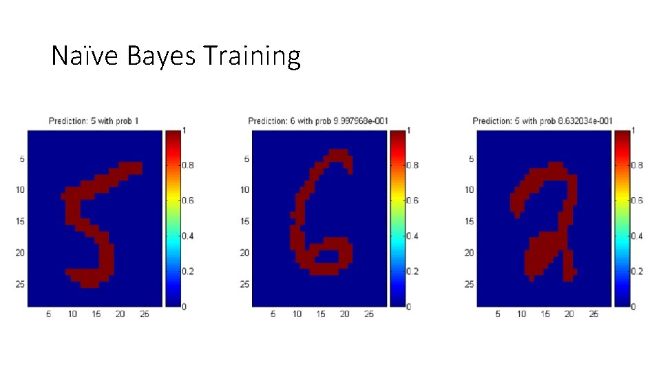 Naïve Bayes Training 