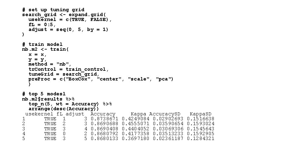 # set up tuning grid search_grid <- expand. grid( usekernel = c(TRUE, FALSE), f.