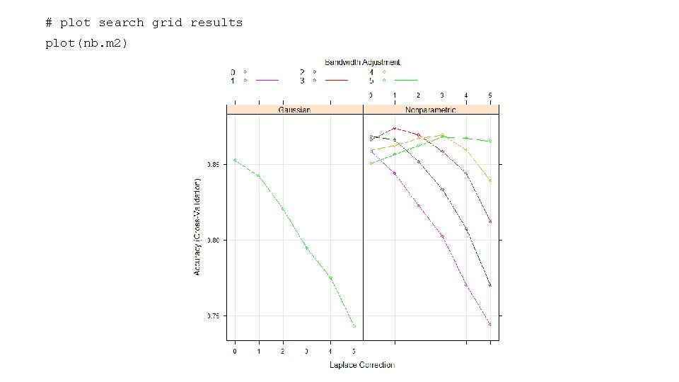 # plot search grid results plot(nb. m 2) 