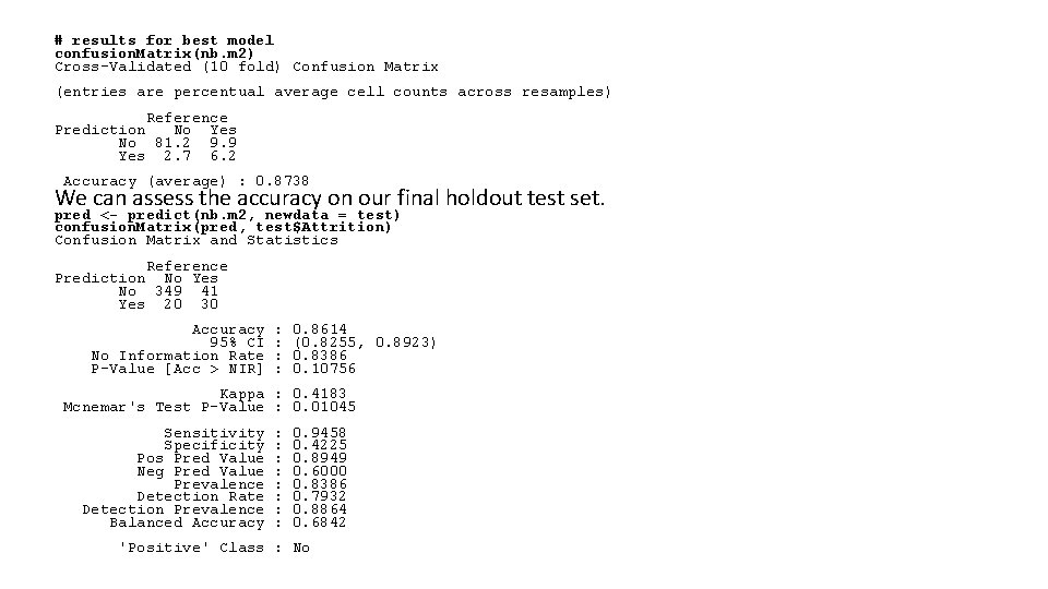 # results for best model confusion. Matrix(nb. m 2) Cross-Validated (10 fold) Confusion Matrix
