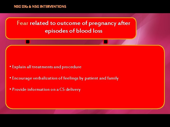 NSG DXs & NSG INTERVENTIONS Fear related to outcome of pregnancy after episodes of