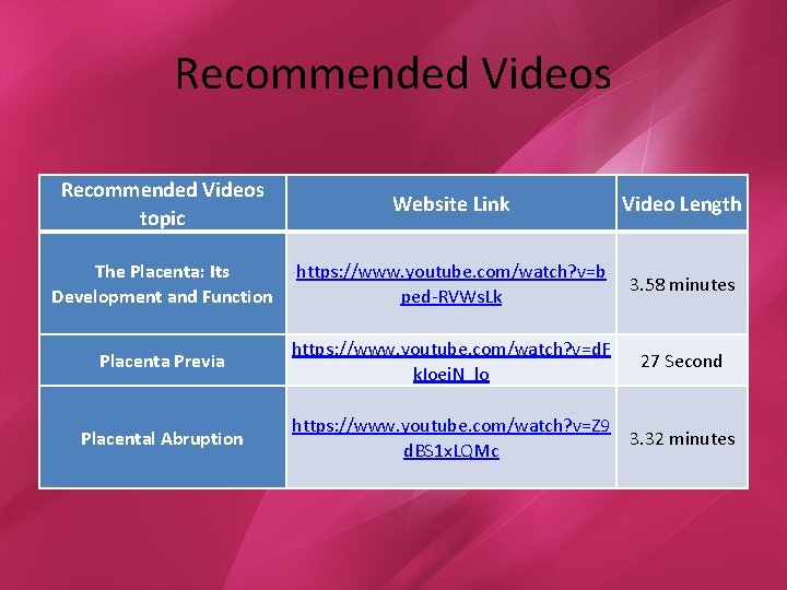 Recommended Videos topic Website Link Video Length The Placenta: Its Development and Function https: