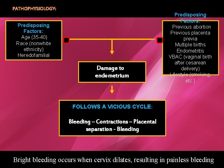 PATHOPHYSIOLOGY: Predisposing Factors: Age (35 -40) Race (nonwhite ethnicity) Heredofamilial Damage to endometrium Predisposing