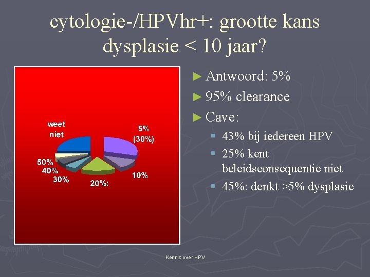 cytologie-/HPVhr+: grootte kans dysplasie < 10 jaar? ► Antwoord: 5% ► 95% clearance ►