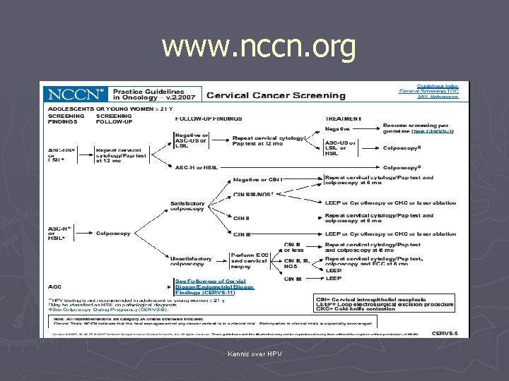 www. nccn. org Kennis over HPV 