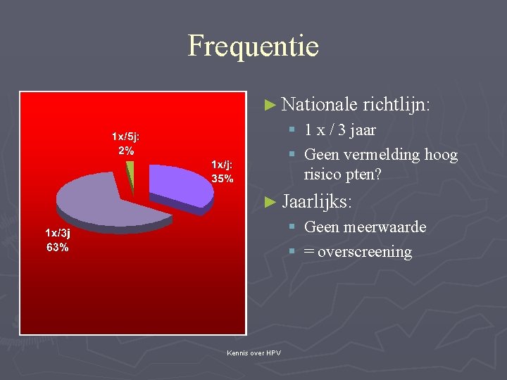 Frequentie ► Nationale richtlijn: § 1 x / 3 jaar § Geen vermelding hoog