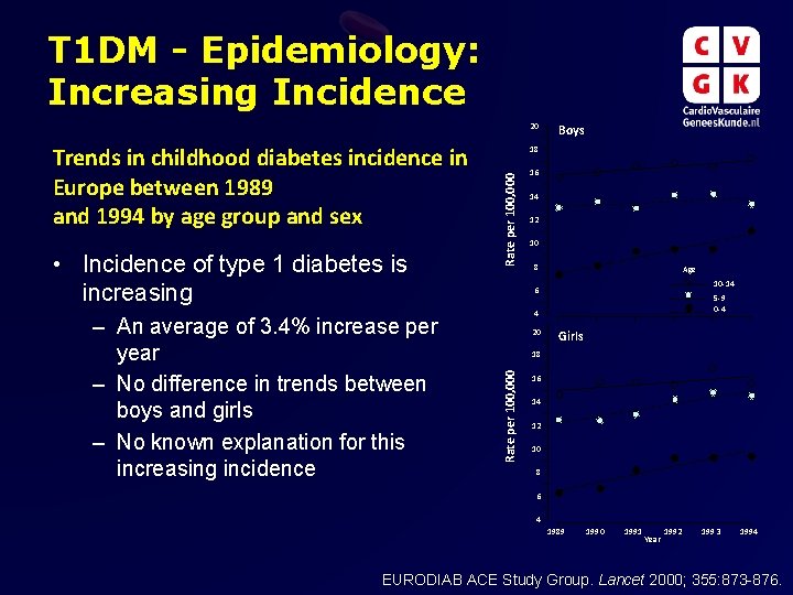 T 1 DM - Epidemiology: Increasing Incidence 20 – An average of 3. 4% T 1 DM - Epidemiology: Increasing Incidence 20 – An average of 3. 4%