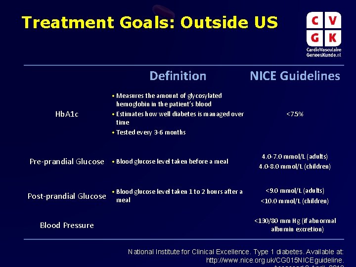 Treatment Goals: Outside US Definition NICE Guidelines • Measures the amount of glycosylated Hb. Treatment Goals: Outside US Definition NICE Guidelines • Measures the amount of glycosylated Hb.