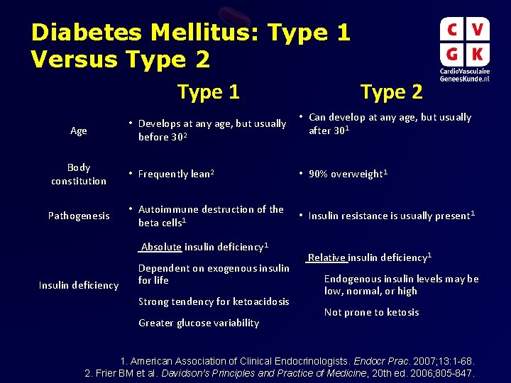 Diabetes Mellitus: Type 1 Versus Type 2 Type 1 Type 2 Age • Develops Diabetes Mellitus: Type 1 Versus Type 2 Type 1 Type 2 Age • Develops