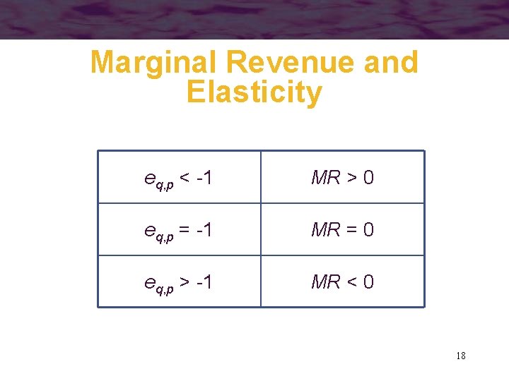 Marginal Revenue and Elasticity eq, p < -1 MR > 0 eq, p =