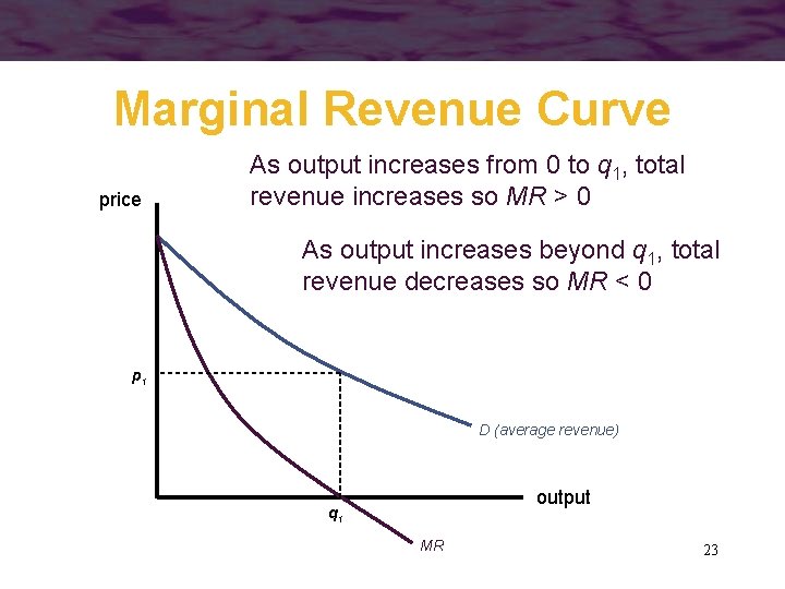 Marginal Revenue Curve price As output increases from 0 to q 1, total revenue