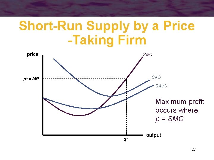 Short-Run Supply by a Price -Taking Firm price SMC SAC p* = MR SAVC