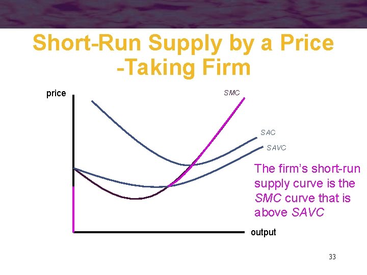 Short-Run Supply by a Price -Taking Firm price SMC SAVC The firm’s short-run supply