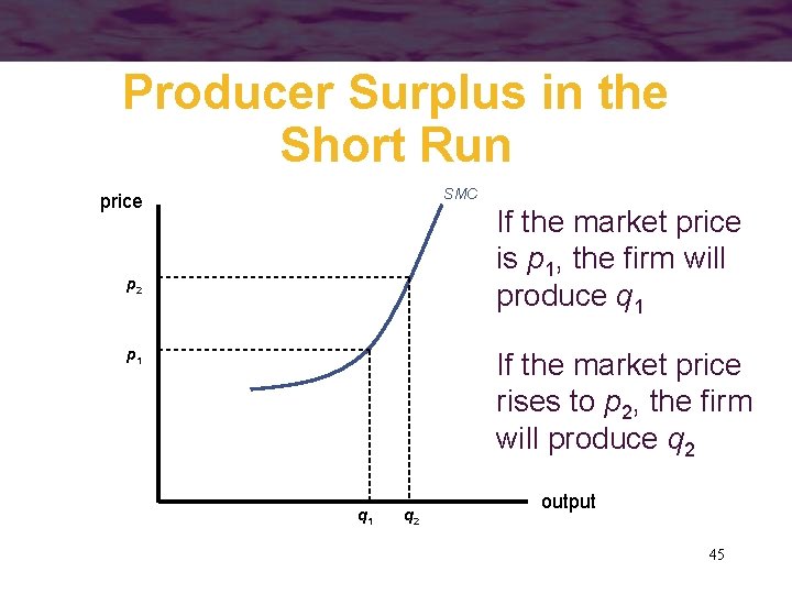 Producer Surplus in the Short Run SMC price If the market price is p