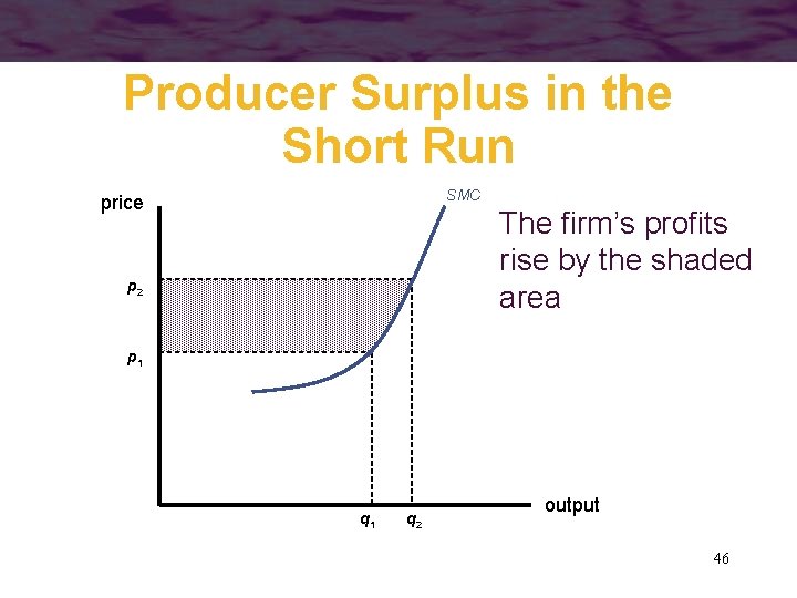 Producer Surplus in the Short Run SMC price The firm’s profits rise by the