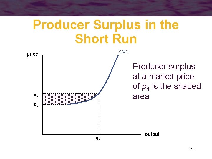 Producer Surplus in the Short Run SMC price Producer surplus at a market price