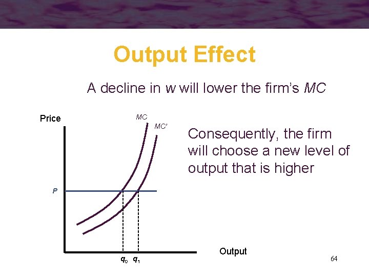 Output Effect A decline in w will lower the firm’s MC Price MC MC’