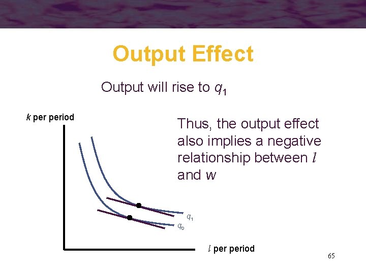 Output Effect Output will rise to q 1 k period Thus, the output effect