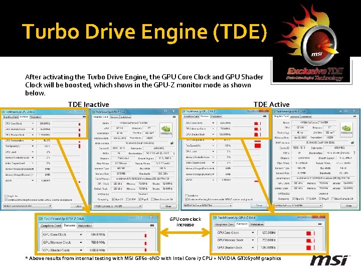 Turbo Drive Engine (TDE) After activating the Turbo Drive Engine, the GPU Core Clock