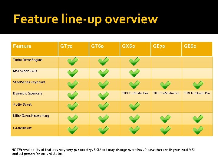 Feature line-up overview Feature GT 70 GT 60 GX 60 GE 70 GE 60