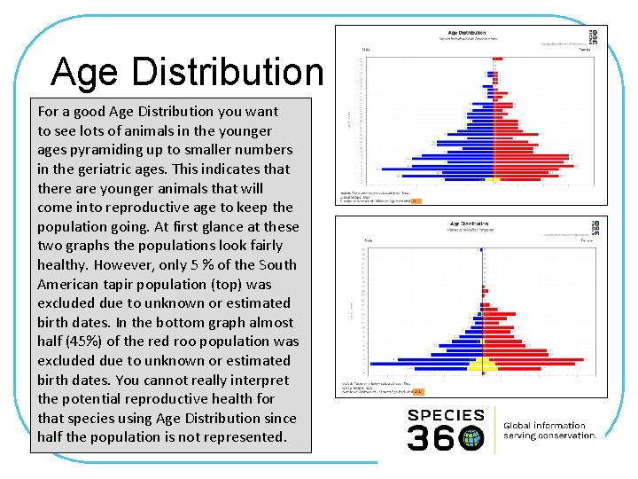 Age Distribution For a good Age Distribution you want to see lots of animals