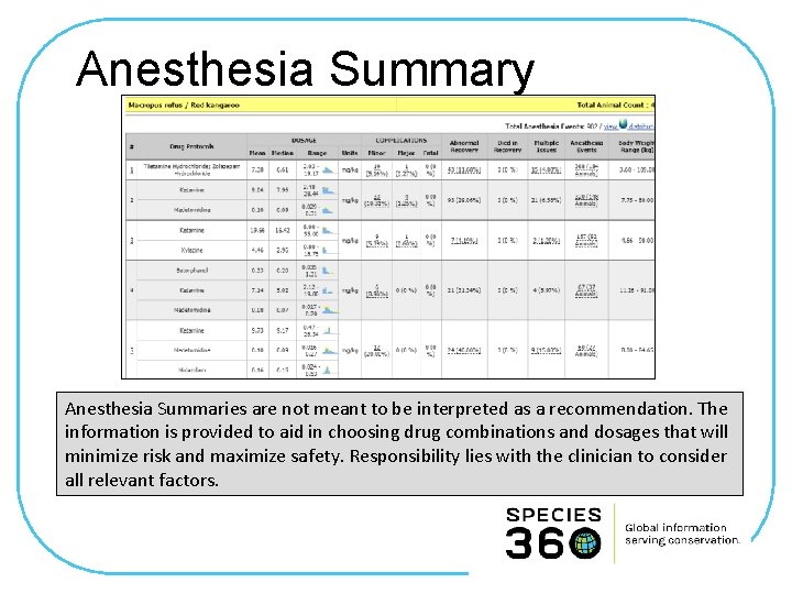 Anesthesia Summary Anesthesia Summaries are not meant to be interpreted as a recommendation. The