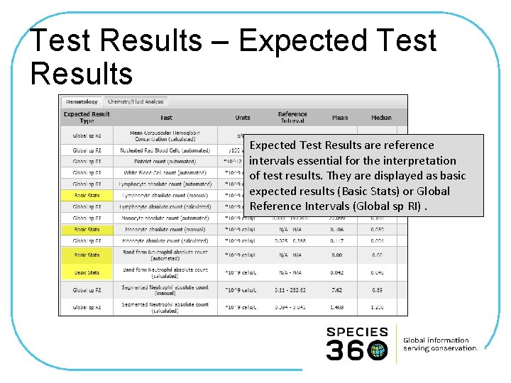 Test Results – Expected Test Results are reference intervals essential for the interpretation of