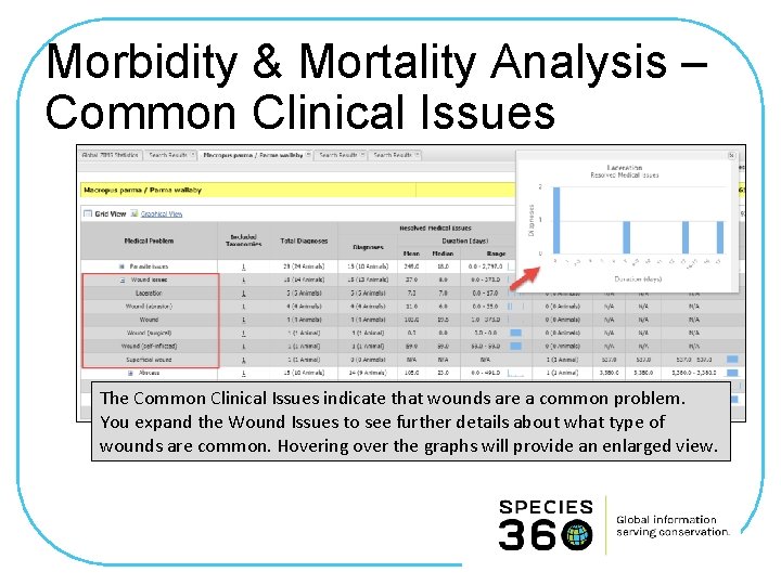 Morbidity & Mortality Analysis – Common Clinical Issues The Common Clinical Issues indicate that