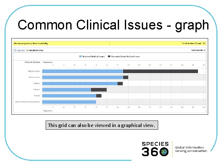 Common Clinical Issues - graph This grid can also be viewed in a graphical