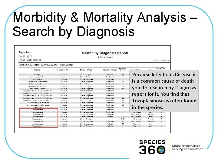 Morbidity & Mortality Analysis – Search by Diagnosis Because Infectious Disease is is a