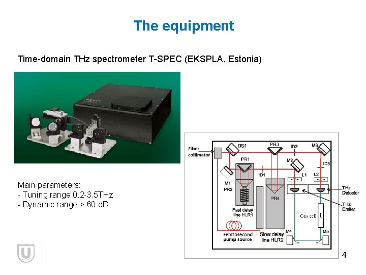 The equipment Time-domain THz spectrometer T-SPEC (EKSPLA, Estonia) Main parameters: - Tuning range 0.