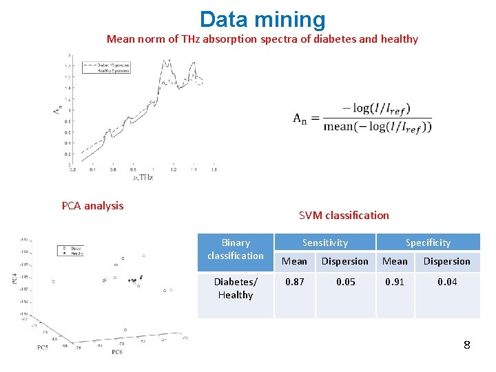 Data mining Mean norm of THz absorption spectra of diabetes and healthy PCA analysis