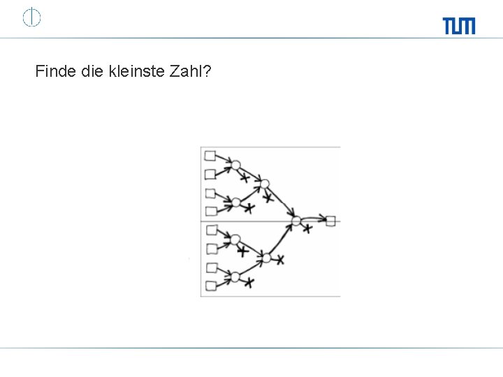 Finde die kleinste Zahl? 