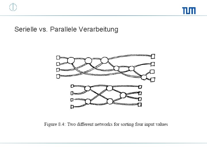 Serielle vs. Parallele Verarbeitung 