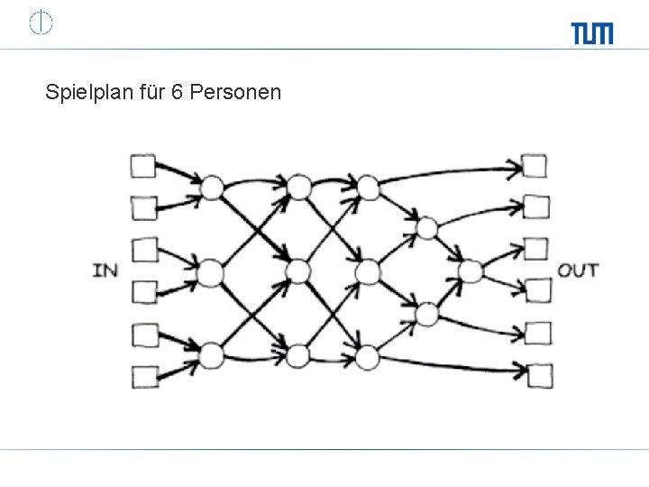 Spielplan für 6 Personen 